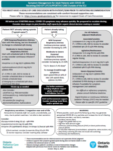 Managing Respiratory and End-of-Life Symptoms for Frail Elderly Patients with COVID-19