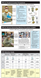 PPE Selection Guide for Droplet & Contact Precautions and Aerosol-Generating Medical Procedures