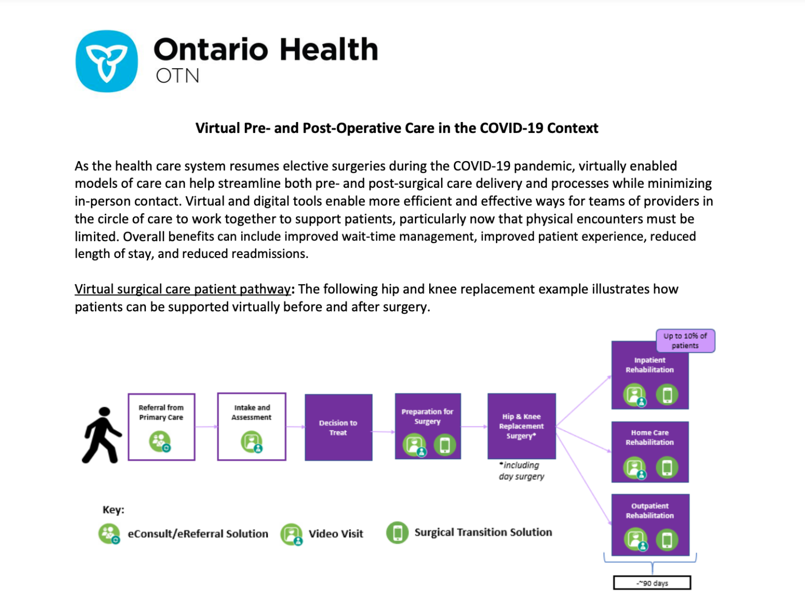 Virtual Pre- and Post-Operative Care in the COVID-19 Context