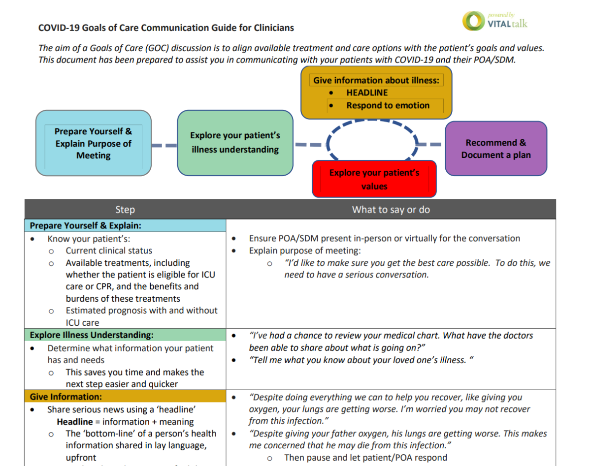 COVID-19 Goals of Care Communication Guide for Clinicians