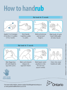 Signage: How to Use Handrub