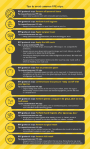 Tips to Avoid Common PPE Slips