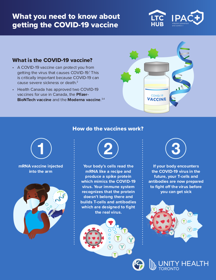 infographic about vaccines