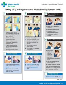 Taking Off (Doffing) Personal Protective Equipment (PPE)