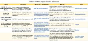 Resources Compiled by Dementia Advocacy Canada