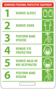 Lanyard Infographic: Donning and Doffing PPE Protocol
