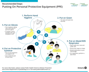 Recommended Steps: Putting on Personal Protective Equipment (PPE)